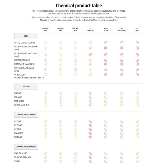 IK HC 1.5 Solvent Resistant Pressure Sprayer 1L