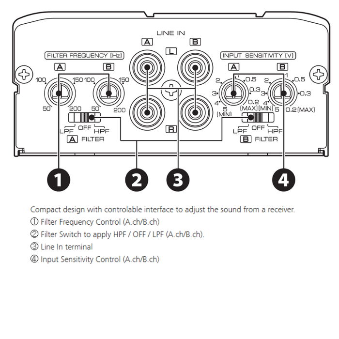 KENWOOD COMPACT 4-CHANNEL DIGITAL AMPLIFIER KAC-M1814